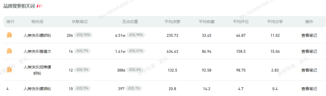 小红书代运营 小红书代运营